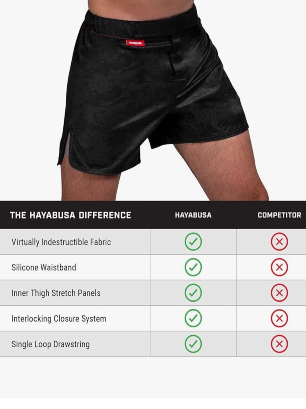 Hayabusa Hexagon Mid-Thigh Hybrid Fight Short black virtually indestructible M - Picture 16 of 16